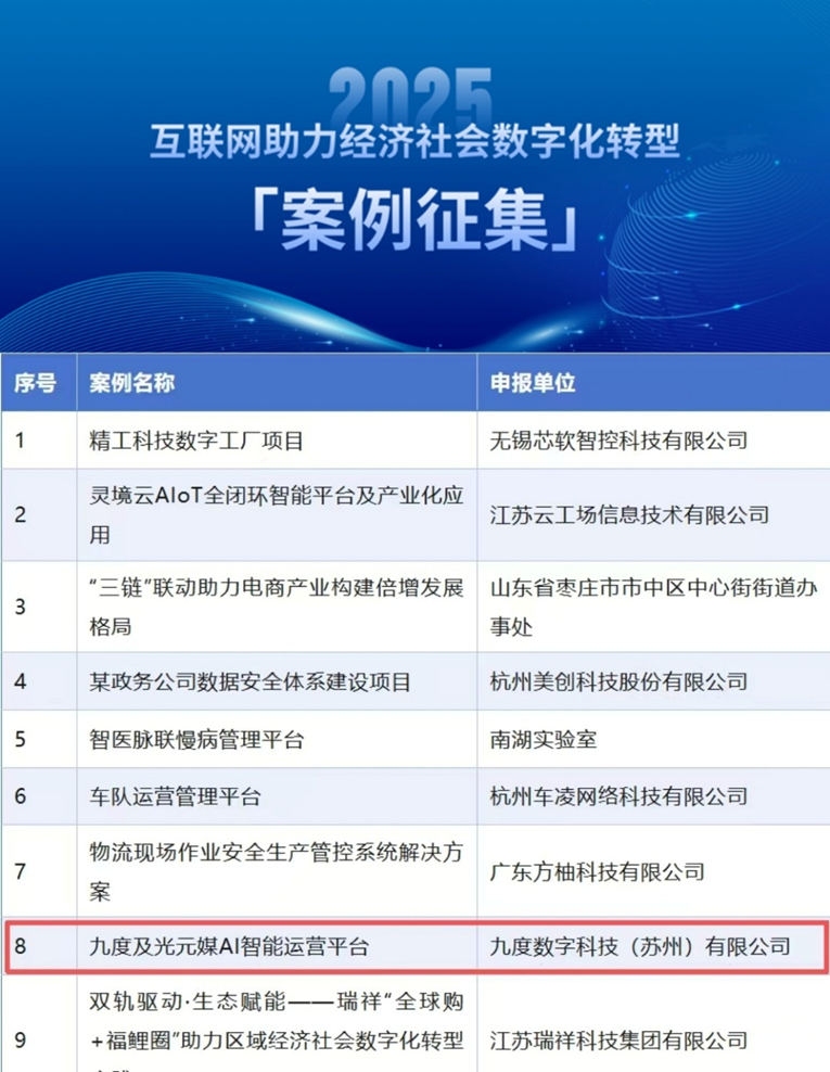 入选2025年度 “互联网助力经济社会数字化转型” 典型案例